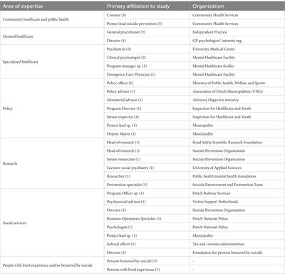 Guiding principles for the implementation of a standardized psychological autopsy to understand and prevent suicide: a stakeholder analysis